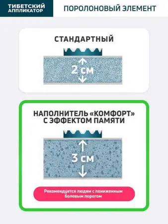 Аппликатор Кузнецова коврик 41х60 см., на мягкой подложке 2 см., зеленый (менее острые иглы). фото в интернет магазине | zdorov.by