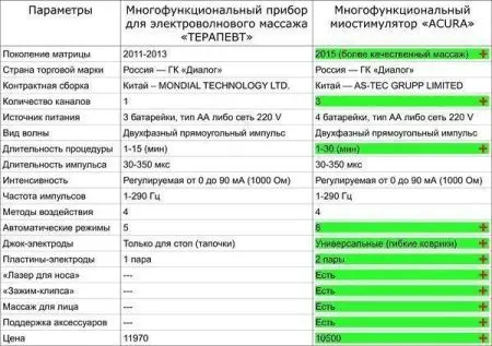 Миостимулятор ACURA (Акура) фото в интернет магазине | zdorov.by