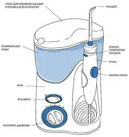Ирригатор полости рта Waterpik WP-100 E2 Ultra