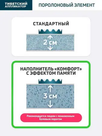 Аппликатор Кузнецова 41х60 см. желтый (более острые иглы, магнитные вставки). фото в интернет магазине | zdorov.by
