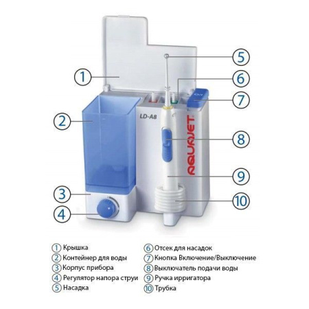 Ирригатор Aquajet LD-A8 фото в интернет магазине | zdorov.by