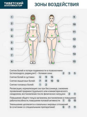 Аппликатор Кузнецова коврик 41х60 см., на мягкой подложке 2 см., зеленый (менее острые иглы). фото в интернет магазине | zdorov.by