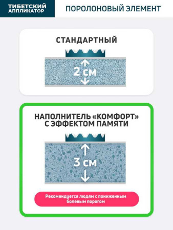 Аппликатор Кузнецова коврик 41х60 см., на мягкой подложке 2 см., синий (более острые иглы). фото в интернет магазине | zdorov.by