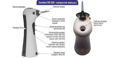 Ирригатор Donfeel OR-350 фото в интернет магазине | zdorov.by