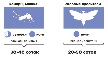 Москито Киллер 4000Т фото в интернет магазине | zdorov.by