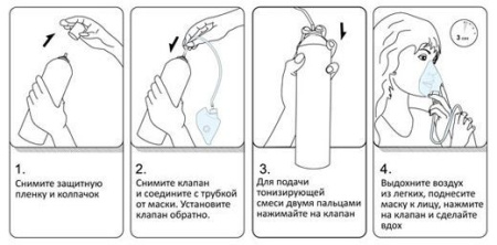 Кислородный баллончик Основной элемент с мягкой маской (17 л) фото в интернет магазине | zdorov.by